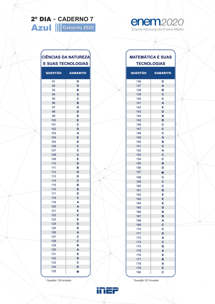 Avaliação Diagnóstica De Retorno 2020 Gabarito 9 Ano