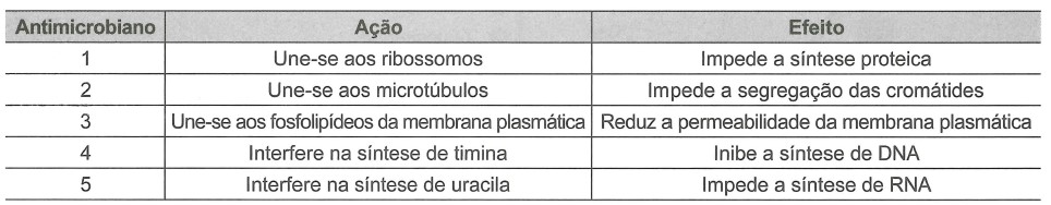 Antimicrobianos -grafico-substancias.