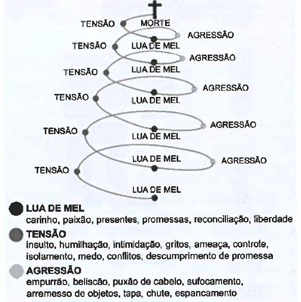 TENSÃO - MORTE - AGRESSÃO - LUA DE MEL