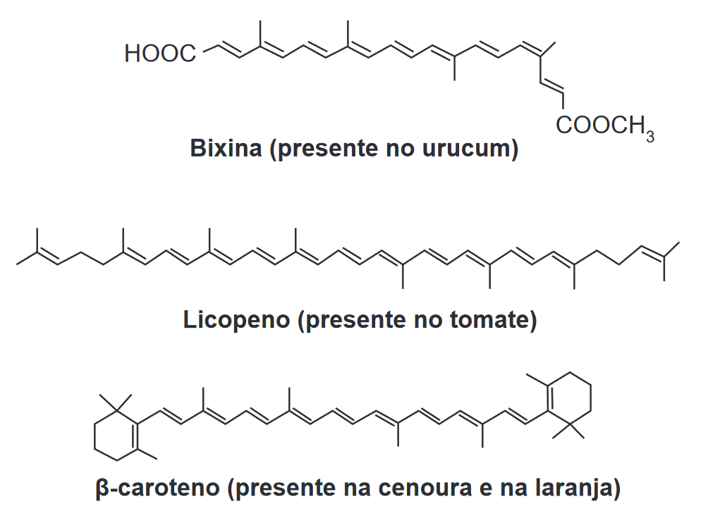 Estrutura química da Bixina, Licopeno, B-caroteno - Enem 2019