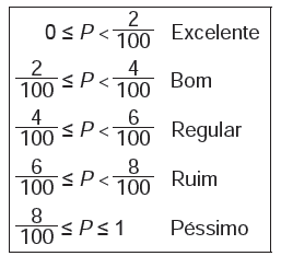 Uma fábrica de parafusos possui duas máquinas, I e II, para ...