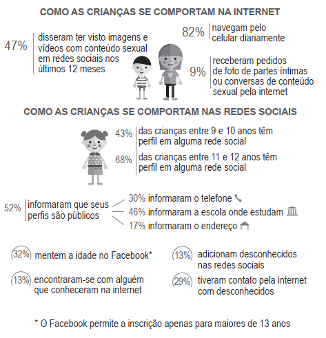 CRIANÇAS - Enem 2018 - 2ª Aplicação