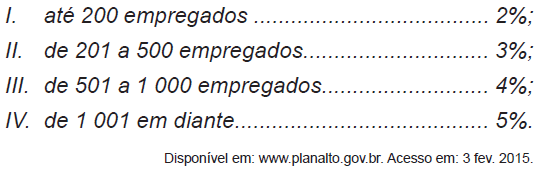 🛑PROBABILIDADE - 163 Enem 2018 - O gerente do setor de recursos humanos de  uma empresa está 