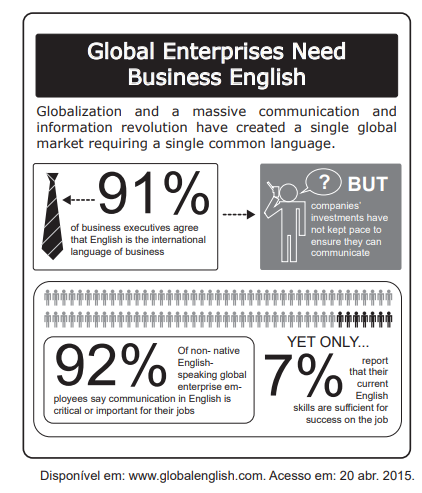 Global Enterprise Need Business English