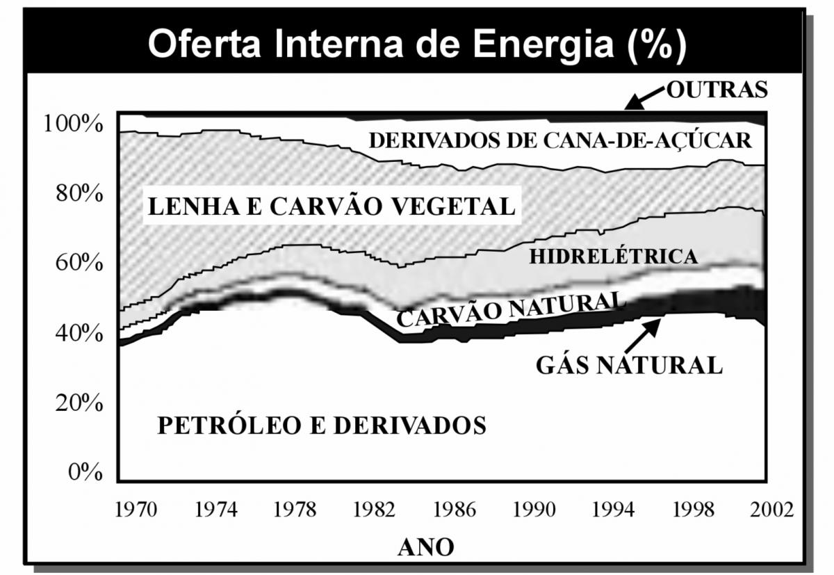 Enem 2006 No Brasil Verifica Se Que A Lua