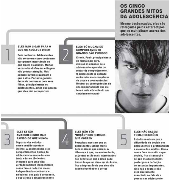 Esse Infográfico Resume As[...] | Enembulando