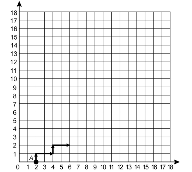 O Gráfico Mostra O Início[ ] Enembulando